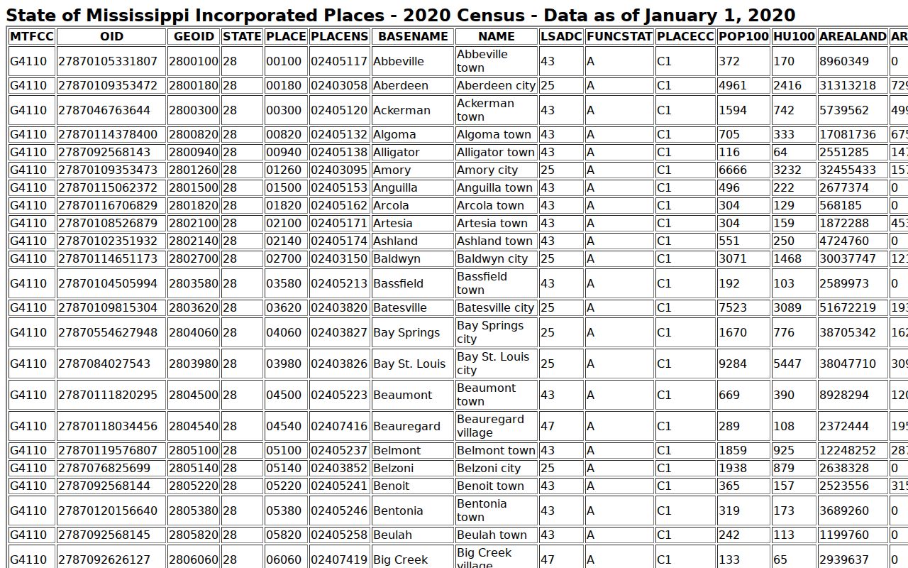 Greenwood court docket Census 2020 population source