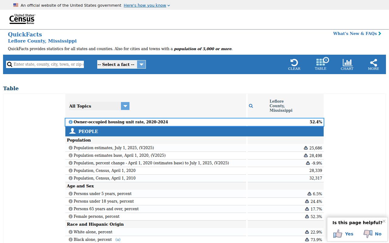 Sidon court docket reference to U.S. Census Leflore County population context